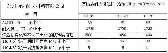 ���X��ע��ָ��(bi��o)