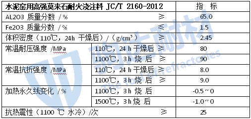 高強(qiáng)莫來(lái)石耐火澆注料