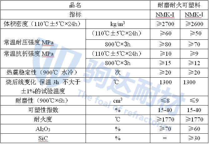 高強耐火可塑料